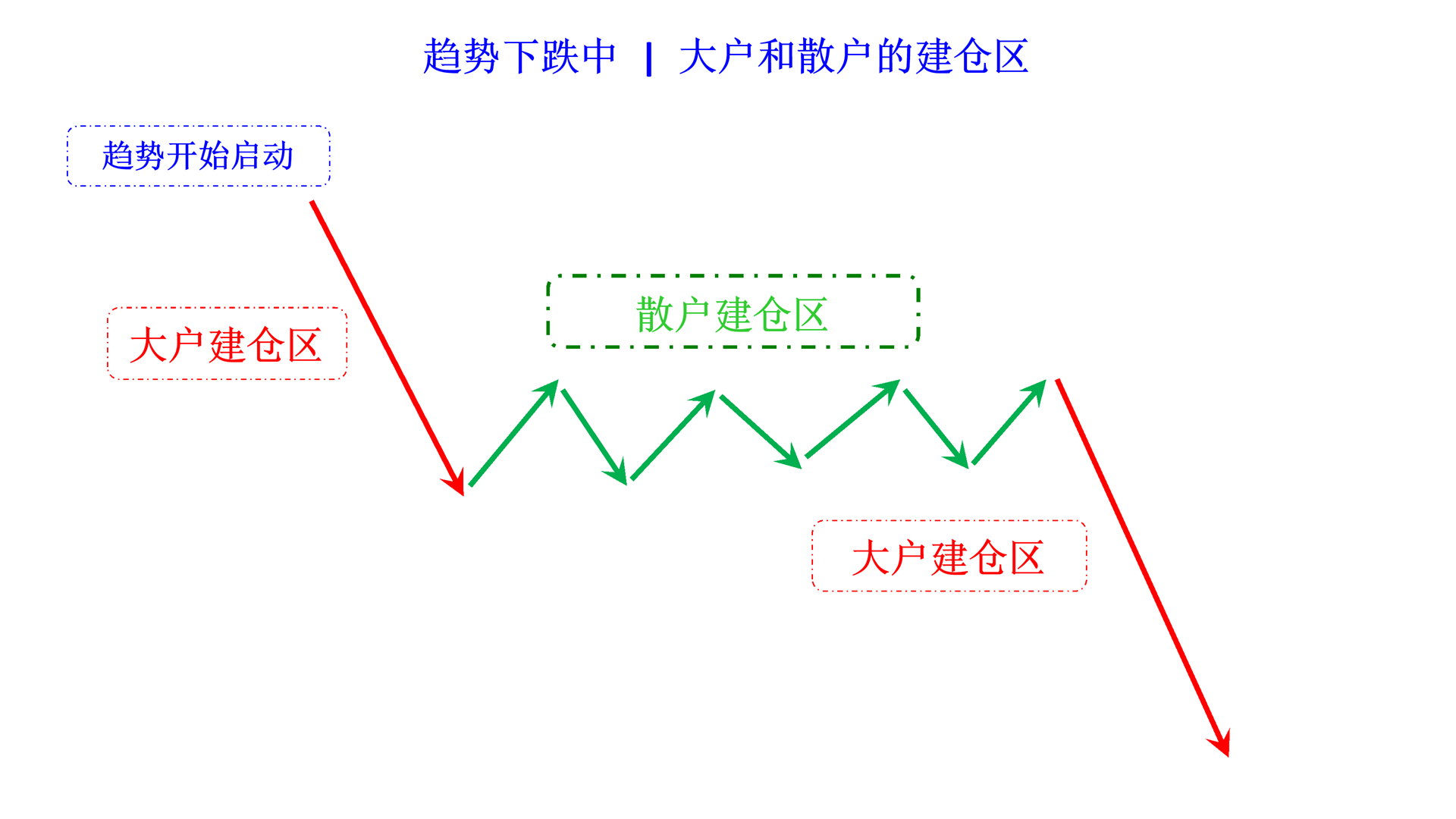 major traders and retailor traders in falling cn